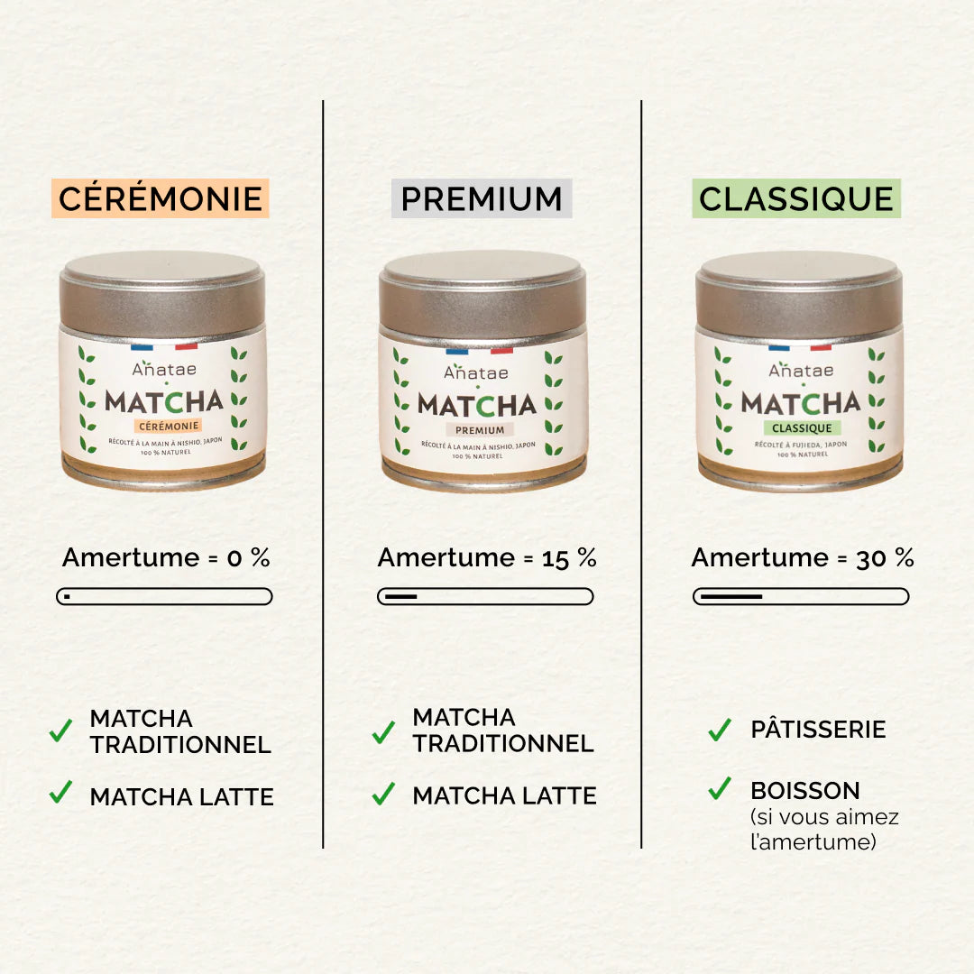 🌱✨ Thé Matcha Classique Bio – Anataé | Origine Fujieda (Shizuoka, Japon) ✨🌱