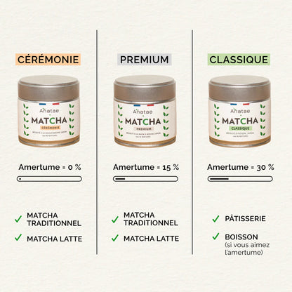 🌱✨ Thé Matcha Classique Bio – Anataé | Origine Fujieda (Shizuoka, Japon) ✨🌱